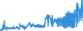 KN 16024210 /Exporte /Einheit = Preise (Euro/Tonne) /Partnerland: Daenemark /Meldeland: Eur27_2020 /16024210:Schultern und Teile Davon, von Hausschweinen, Zubereitet Oder Haltbar Gemacht