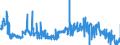 KN 16024210 /Exporte /Einheit = Preise (Euro/Tonne) /Partnerland: Belgien /Meldeland: Eur27_2020 /16024210:Schultern und Teile Davon, von Hausschweinen, Zubereitet Oder Haltbar Gemacht