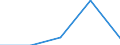 KN 16024210 /Exporte /Einheit = Preise (Euro/Tonne) /Partnerland: Faeroer /Meldeland: Eur27 /16024210:Schultern und Teile Davon, von Hausschweinen, Zubereitet Oder Haltbar Gemacht