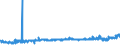 KN 16024210 /Exporte /Einheit = Preise (Euro/Tonne) /Partnerland: Finnland /Meldeland: Eur27_2020 /16024210:Schultern und Teile Davon, von Hausschweinen, Zubereitet Oder Haltbar Gemacht