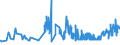 KN 16024210 /Exporte /Einheit = Preise (Euro/Tonne) /Partnerland: Schweiz /Meldeland: Eur27_2020 /16024210:Schultern und Teile Davon, von Hausschweinen, Zubereitet Oder Haltbar Gemacht