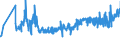 KN 16024210 /Exporte /Einheit = Preise (Euro/Tonne) /Partnerland: Lettland /Meldeland: Eur27_2020 /16024210:Schultern und Teile Davon, von Hausschweinen, Zubereitet Oder Haltbar Gemacht