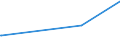 KN 16024210 /Exporte /Einheit = Preise (Euro/Tonne) /Partnerland: Weissrussland /Meldeland: Europäische Union /16024210:Schultern und Teile Davon, von Hausschweinen, Zubereitet Oder Haltbar Gemacht