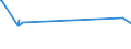 KN 16024210 /Exporte /Einheit = Preise (Euro/Tonne) /Partnerland: Sudan /Meldeland: Europäische Union /16024210:Schultern und Teile Davon, von Hausschweinen, Zubereitet Oder Haltbar Gemacht