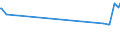 KN 16024210 /Exporte /Einheit = Preise (Euro/Tonne) /Partnerland: Mauretanien /Meldeland: Europäische Union /16024210:Schultern und Teile Davon, von Hausschweinen, Zubereitet Oder Haltbar Gemacht