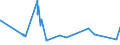 KN 16024210 /Exporte /Einheit = Preise (Euro/Tonne) /Partnerland: Tschad /Meldeland: Eur27_2020 /16024210:Schultern und Teile Davon, von Hausschweinen, Zubereitet Oder Haltbar Gemacht