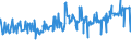 KN 16024210 /Exporte /Einheit = Preise (Euro/Tonne) /Partnerland: Togo /Meldeland: Eur27_2020 /16024210:Schultern und Teile Davon, von Hausschweinen, Zubereitet Oder Haltbar Gemacht