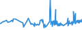 KN 16024210 /Exporte /Einheit = Preise (Euro/Tonne) /Partnerland: S.tome /Meldeland: Eur27_2020 /16024210:Schultern und Teile Davon, von Hausschweinen, Zubereitet Oder Haltbar Gemacht