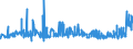 KN 16024210 /Exporte /Einheit = Preise (Euro/Tonne) /Partnerland: Kongo /Meldeland: Eur27_2020 /16024210:Schultern und Teile Davon, von Hausschweinen, Zubereitet Oder Haltbar Gemacht