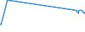 KN 16024210 /Exporte /Einheit = Preise (Euro/Tonne) /Partnerland: Burundi /Meldeland: Europäische Union /16024210:Schultern und Teile Davon, von Hausschweinen, Zubereitet Oder Haltbar Gemacht