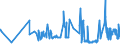 KN 16024290 /Exporte /Einheit = Preise (Euro/Tonne) /Partnerland: Griechenland /Meldeland: Eur27_2020 /16024290:Schultern und Teile Davon, von Schweinen, Zubereitet Oder Haltbar Gemacht (Ausg. von Hausschweinen)