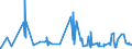 KN 16024290 /Exporte /Einheit = Preise (Euro/Tonne) /Partnerland: Norwegen /Meldeland: Eur27_2020 /16024290:Schultern und Teile Davon, von Schweinen, Zubereitet Oder Haltbar Gemacht (Ausg. von Hausschweinen)