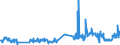 KN 16024290 /Exporte /Einheit = Preise (Euro/Tonne) /Partnerland: Oesterreich /Meldeland: Eur27_2020 /16024290:Schultern und Teile Davon, von Schweinen, Zubereitet Oder Haltbar Gemacht (Ausg. von Hausschweinen)