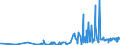 KN 16024290 /Exporte /Einheit = Preise (Euro/Tonne) /Partnerland: Schweiz /Meldeland: Eur27_2020 /16024290:Schultern und Teile Davon, von Schweinen, Zubereitet Oder Haltbar Gemacht (Ausg. von Hausschweinen)