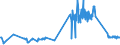 KN 16024290 /Exporte /Einheit = Preise (Euro/Tonne) /Partnerland: Estland /Meldeland: Eur27_2020 /16024290:Schultern und Teile Davon, von Schweinen, Zubereitet Oder Haltbar Gemacht (Ausg. von Hausschweinen)