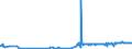 KN 16024290 /Exporte /Einheit = Preise (Euro/Tonne) /Partnerland: Lettland /Meldeland: Eur27_2020 /16024290:Schultern und Teile Davon, von Schweinen, Zubereitet Oder Haltbar Gemacht (Ausg. von Hausschweinen)