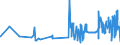 KN 16024290 /Exporte /Einheit = Preise (Euro/Tonne) /Partnerland: Rumaenien /Meldeland: Eur27_2020 /16024290:Schultern und Teile Davon, von Schweinen, Zubereitet Oder Haltbar Gemacht (Ausg. von Hausschweinen)