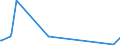 KN 16024290 /Exporte /Einheit = Preise (Euro/Tonne) /Partnerland: Ukraine /Meldeland: Eur27_2020 /16024290:Schultern und Teile Davon, von Schweinen, Zubereitet Oder Haltbar Gemacht (Ausg. von Hausschweinen)