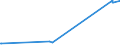 KN 16024290 /Exporte /Einheit = Preise (Euro/Tonne) /Partnerland: Moldau /Meldeland: Europäische Union /16024290:Schultern und Teile Davon, von Schweinen, Zubereitet Oder Haltbar Gemacht (Ausg. von Hausschweinen)