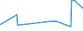 KN 16024290 /Exporte /Einheit = Preise (Euro/Tonne) /Partnerland: Ehem.jug.rep.mazed /Meldeland: Eur27_2020 /16024290:Schultern und Teile Davon, von Schweinen, Zubereitet Oder Haltbar Gemacht (Ausg. von Hausschweinen)