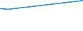 KN 16024290 /Exporte /Einheit = Preise (Euro/Tonne) /Partnerland: Niger /Meldeland: Europäische Union /16024290:Schultern und Teile Davon, von Schweinen, Zubereitet Oder Haltbar Gemacht (Ausg. von Hausschweinen)