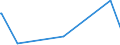 KN 16024290 /Exporte /Einheit = Preise (Euro/Tonne) /Partnerland: Guinea /Meldeland: Eur27_2020 /16024290:Schultern und Teile Davon, von Schweinen, Zubereitet Oder Haltbar Gemacht (Ausg. von Hausschweinen)