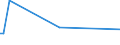 KN 16024290 /Exporte /Einheit = Preise (Euro/Tonne) /Partnerland: Benin /Meldeland: Eur15 /16024290:Schultern und Teile Davon, von Schweinen, Zubereitet Oder Haltbar Gemacht (Ausg. von Hausschweinen)