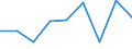 KN 16024290 /Exporte /Einheit = Preise (Euro/Tonne) /Partnerland: Reunion /Meldeland: Eur27 /16024290:Schultern und Teile Davon, von Schweinen, Zubereitet Oder Haltbar Gemacht (Ausg. von Hausschweinen)