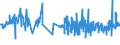 CN 16024911 /Exports /Unit = Prices (Euro/ton) /Partner: Croatia /Reporter: Eur27_2020 /16024911:Prepared or Preserved Domestic Swine Loins and Parts Thereof, Incl. Mixtures of Loins or Hams (Excl. Collars)