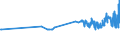 KN 16024950 /Exporte /Einheit = Preise (Euro/Tonne) /Partnerland: Montenegro /Meldeland: Eur27_2020 /16024950:Fleisch Oder Schlachtnebenerzeugnisse, Einschl. Mischungen, von Hausschweinen, Zubereitet Oder Haltbar Gemacht, mit Einem Gehalt an Fleisch Oder Schlachtnebenerzeugnissen Aller Art, Einschl. Schweinespeck und Fette Jeder art und Herkunft, von < 40 ght (Ausg. Würste und ähnl. Erzeugnisse, Solche in Form von Fein Homogenisierten Zubereitungen, Aufgemacht für den Einzelverkauf zur Ernährung von Kindern Oder zum Diätgebrauch in Behältnissen mit Einem Inhalt von <= 250 g, Zubereitungen aus Lebern Sowie Extrakte und Säfte von Fleisch)