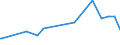 KN 16024950 /Exporte /Einheit = Preise (Euro/Tonne) /Partnerland: Guinea /Meldeland: Eur27_2020 /16024950:Fleisch Oder Schlachtnebenerzeugnisse, Einschl. Mischungen, von Hausschweinen, Zubereitet Oder Haltbar Gemacht, mit Einem Gehalt an Fleisch Oder Schlachtnebenerzeugnissen Aller Art, Einschl. Schweinespeck und Fette Jeder art und Herkunft, von < 40 ght (Ausg. Würste und ähnl. Erzeugnisse, Solche in Form von Fein Homogenisierten Zubereitungen, Aufgemacht für den Einzelverkauf zur Ernährung von Kindern Oder zum Diätgebrauch in Behältnissen mit Einem Inhalt von <= 250 g, Zubereitungen aus Lebern Sowie Extrakte und Säfte von Fleisch)