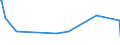 KN 16024950 /Exporte /Einheit = Preise (Euro/Tonne) /Partnerland: Sierra Leone /Meldeland: Europäische Union /16024950:Fleisch Oder Schlachtnebenerzeugnisse, Einschl. Mischungen, von Hausschweinen, Zubereitet Oder Haltbar Gemacht, mit Einem Gehalt an Fleisch Oder Schlachtnebenerzeugnissen Aller Art, Einschl. Schweinespeck und Fette Jeder art und Herkunft, von < 40 ght (Ausg. Würste und ähnl. Erzeugnisse, Solche in Form von Fein Homogenisierten Zubereitungen, Aufgemacht für den Einzelverkauf zur Ernährung von Kindern Oder zum Diätgebrauch in Behältnissen mit Einem Inhalt von <= 250 g, Zubereitungen aus Lebern Sowie Extrakte und Säfte von Fleisch)