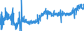 KN 16025031 /Exporte /Einheit = Preise (Euro/Tonne) /Partnerland: Deutschland /Meldeland: Eur27_2020 /16025031:Corned Beef, in Luftdicht Verschlossenen Behältnissen