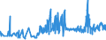 KN 16025031 /Exporte /Einheit = Preise (Euro/Tonne) /Partnerland: Finnland /Meldeland: Eur27_2020 /16025031:Corned Beef, in Luftdicht Verschlossenen Behältnissen