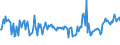 KN 16025039 /Exporte /Einheit = Preise (Euro/Tonne) /Partnerland: Daenemark /Meldeland: Europäische Union /16025039:Fleisch Oder Schlachtnebenerzeugnisse von Rindern, Zubereitet Oder Haltbar Gemacht, Gegart, in Luftdicht Verschlossenen Beh„ltnissen (Ausg. Wrste und Žhnl. Erzeugnisse, Solche in Form von Fein Homogenisierten Zubereitungen, Aufgemacht fr den Einzelverkauf zur Ern„hrung von Kindern Oder zum Di„tgebrauch in Beh„ltnissen mit Einem Inhalt von <= 250 g, Zubereitungen aus Lebern, Extrakte und S„fte von Fleisch Sowie Corned Beef)