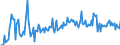 KN 16025039 /Exporte /Einheit = Preise (Euro/Tonne) /Partnerland: Portugal /Meldeland: Europäische Union /16025039:Fleisch Oder Schlachtnebenerzeugnisse von Rindern, Zubereitet Oder Haltbar Gemacht, Gegart, in Luftdicht Verschlossenen Beh„ltnissen (Ausg. Wrste und Žhnl. Erzeugnisse, Solche in Form von Fein Homogenisierten Zubereitungen, Aufgemacht fr den Einzelverkauf zur Ern„hrung von Kindern Oder zum Di„tgebrauch in Beh„ltnissen mit Einem Inhalt von <= 250 g, Zubereitungen aus Lebern, Extrakte und S„fte von Fleisch Sowie Corned Beef)