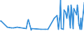 KN 16025039 /Exporte /Einheit = Preise (Euro/Tonne) /Partnerland: Norwegen /Meldeland: Europäische Union /16025039:Fleisch Oder Schlachtnebenerzeugnisse von Rindern, Zubereitet Oder Haltbar Gemacht, Gegart, in Luftdicht Verschlossenen Beh„ltnissen (Ausg. Wrste und Žhnl. Erzeugnisse, Solche in Form von Fein Homogenisierten Zubereitungen, Aufgemacht fr den Einzelverkauf zur Ern„hrung von Kindern Oder zum Di„tgebrauch in Beh„ltnissen mit Einem Inhalt von <= 250 g, Zubereitungen aus Lebern, Extrakte und S„fte von Fleisch Sowie Corned Beef)