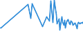 KN 16025039 /Exporte /Einheit = Preise (Euro/Tonne) /Partnerland: Tschechien /Meldeland: Europäische Union /16025039:Fleisch Oder Schlachtnebenerzeugnisse von Rindern, Zubereitet Oder Haltbar Gemacht, Gegart, in Luftdicht Verschlossenen Beh„ltnissen (Ausg. Wrste und Žhnl. Erzeugnisse, Solche in Form von Fein Homogenisierten Zubereitungen, Aufgemacht fr den Einzelverkauf zur Ern„hrung von Kindern Oder zum Di„tgebrauch in Beh„ltnissen mit Einem Inhalt von <= 250 g, Zubereitungen aus Lebern, Extrakte und S„fte von Fleisch Sowie Corned Beef)