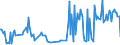 KN 16025039 /Exporte /Einheit = Preise (Euro/Tonne) /Partnerland: Russland /Meldeland: Europäische Union /16025039:Fleisch Oder Schlachtnebenerzeugnisse von Rindern, Zubereitet Oder Haltbar Gemacht, Gegart, in Luftdicht Verschlossenen Beh„ltnissen (Ausg. Wrste und Žhnl. Erzeugnisse, Solche in Form von Fein Homogenisierten Zubereitungen, Aufgemacht fr den Einzelverkauf zur Ern„hrung von Kindern Oder zum Di„tgebrauch in Beh„ltnissen mit Einem Inhalt von <= 250 g, Zubereitungen aus Lebern, Extrakte und S„fte von Fleisch Sowie Corned Beef)