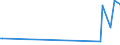 KN 16025039 /Exporte /Einheit = Preise (Euro/Tonne) /Partnerland: Kasachstan /Meldeland: Europäische Union /16025039:Fleisch Oder Schlachtnebenerzeugnisse von Rindern, Zubereitet Oder Haltbar Gemacht, Gegart, in Luftdicht Verschlossenen Beh„ltnissen (Ausg. Wrste und Žhnl. Erzeugnisse, Solche in Form von Fein Homogenisierten Zubereitungen, Aufgemacht fr den Einzelverkauf zur Ern„hrung von Kindern Oder zum Di„tgebrauch in Beh„ltnissen mit Einem Inhalt von <= 250 g, Zubereitungen aus Lebern, Extrakte und S„fte von Fleisch Sowie Corned Beef)