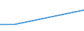 KN 16025039 /Exporte /Einheit = Preise (Euro/Tonne) /Partnerland: Montenegro /Meldeland: Europäische Union /16025039:Fleisch Oder Schlachtnebenerzeugnisse von Rindern, Zubereitet Oder Haltbar Gemacht, Gegart, in Luftdicht Verschlossenen Beh„ltnissen (Ausg. Wrste und Žhnl. Erzeugnisse, Solche in Form von Fein Homogenisierten Zubereitungen, Aufgemacht fr den Einzelverkauf zur Ern„hrung von Kindern Oder zum Di„tgebrauch in Beh„ltnissen mit Einem Inhalt von <= 250 g, Zubereitungen aus Lebern, Extrakte und S„fte von Fleisch Sowie Corned Beef)