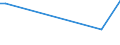 KN 16025039 /Exporte /Einheit = Preise (Euro/Tonne) /Partnerland: Serbien /Meldeland: Europäische Union /16025039:Fleisch Oder Schlachtnebenerzeugnisse von Rindern, Zubereitet Oder Haltbar Gemacht, Gegart, in Luftdicht Verschlossenen Beh„ltnissen (Ausg. Wrste und Žhnl. Erzeugnisse, Solche in Form von Fein Homogenisierten Zubereitungen, Aufgemacht fr den Einzelverkauf zur Ern„hrung von Kindern Oder zum Di„tgebrauch in Beh„ltnissen mit Einem Inhalt von <= 250 g, Zubereitungen aus Lebern, Extrakte und S„fte von Fleisch Sowie Corned Beef)