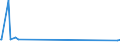 KN 16025039 /Exporte /Einheit = Preise (Euro/Tonne) /Partnerland: Mali /Meldeland: Europäische Union /16025039:Fleisch Oder Schlachtnebenerzeugnisse von Rindern, Zubereitet Oder Haltbar Gemacht, Gegart, in Luftdicht Verschlossenen Beh„ltnissen (Ausg. Wrste und Žhnl. Erzeugnisse, Solche in Form von Fein Homogenisierten Zubereitungen, Aufgemacht fr den Einzelverkauf zur Ern„hrung von Kindern Oder zum Di„tgebrauch in Beh„ltnissen mit Einem Inhalt von <= 250 g, Zubereitungen aus Lebern, Extrakte und S„fte von Fleisch Sowie Corned Beef)