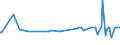 KN 16025039 /Exporte /Einheit = Preise (Euro/Tonne) /Partnerland: Kap Verde /Meldeland: Europäische Union /16025039:Fleisch Oder Schlachtnebenerzeugnisse von Rindern, Zubereitet Oder Haltbar Gemacht, Gegart, in Luftdicht Verschlossenen Beh„ltnissen (Ausg. Wrste und Žhnl. Erzeugnisse, Solche in Form von Fein Homogenisierten Zubereitungen, Aufgemacht fr den Einzelverkauf zur Ern„hrung von Kindern Oder zum Di„tgebrauch in Beh„ltnissen mit Einem Inhalt von <= 250 g, Zubereitungen aus Lebern, Extrakte und S„fte von Fleisch Sowie Corned Beef)