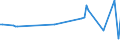 KN 16025039 /Exporte /Einheit = Preise (Euro/Tonne) /Partnerland: Senegal /Meldeland: Europäische Union /16025039:Fleisch Oder Schlachtnebenerzeugnisse von Rindern, Zubereitet Oder Haltbar Gemacht, Gegart, in Luftdicht Verschlossenen Beh„ltnissen (Ausg. Wrste und Žhnl. Erzeugnisse, Solche in Form von Fein Homogenisierten Zubereitungen, Aufgemacht fr den Einzelverkauf zur Ern„hrung von Kindern Oder zum Di„tgebrauch in Beh„ltnissen mit Einem Inhalt von <= 250 g, Zubereitungen aus Lebern, Extrakte und S„fte von Fleisch Sowie Corned Beef)