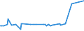 KN 16025039 /Exporte /Einheit = Preise (Euro/Tonne) /Partnerland: Liberia /Meldeland: Europäische Union /16025039:Fleisch Oder Schlachtnebenerzeugnisse von Rindern, Zubereitet Oder Haltbar Gemacht, Gegart, in Luftdicht Verschlossenen Beh„ltnissen (Ausg. Wrste und Žhnl. Erzeugnisse, Solche in Form von Fein Homogenisierten Zubereitungen, Aufgemacht fr den Einzelverkauf zur Ern„hrung von Kindern Oder zum Di„tgebrauch in Beh„ltnissen mit Einem Inhalt von <= 250 g, Zubereitungen aus Lebern, Extrakte und S„fte von Fleisch Sowie Corned Beef)