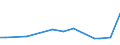 KN 16025039 /Exporte /Einheit = Preise (Euro/Tonne) /Partnerland: Nigeria /Meldeland: Europäische Union /16025039:Fleisch Oder Schlachtnebenerzeugnisse von Rindern, Zubereitet Oder Haltbar Gemacht, Gegart, in Luftdicht Verschlossenen Beh„ltnissen (Ausg. Wrste und Žhnl. Erzeugnisse, Solche in Form von Fein Homogenisierten Zubereitungen, Aufgemacht fr den Einzelverkauf zur Ern„hrung von Kindern Oder zum Di„tgebrauch in Beh„ltnissen mit Einem Inhalt von <= 250 g, Zubereitungen aus Lebern, Extrakte und S„fte von Fleisch Sowie Corned Beef)