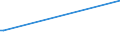 KN 16025039 /Exporte /Einheit = Preise (Euro/Tonne) /Partnerland: Zentralaf.republik /Meldeland: Europäische Union /16025039:Fleisch Oder Schlachtnebenerzeugnisse von Rindern, Zubereitet Oder Haltbar Gemacht, Gegart, in Luftdicht Verschlossenen Beh„ltnissen (Ausg. Wrste und Žhnl. Erzeugnisse, Solche in Form von Fein Homogenisierten Zubereitungen, Aufgemacht fr den Einzelverkauf zur Ern„hrung von Kindern Oder zum Di„tgebrauch in Beh„ltnissen mit Einem Inhalt von <= 250 g, Zubereitungen aus Lebern, Extrakte und S„fte von Fleisch Sowie Corned Beef)