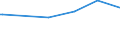 KN 16025039 /Exporte /Einheit = Preise (Euro/Tonne) /Partnerland: Aethiopien /Meldeland: Europäische Union /16025039:Fleisch Oder Schlachtnebenerzeugnisse von Rindern, Zubereitet Oder Haltbar Gemacht, Gegart, in Luftdicht Verschlossenen Beh„ltnissen (Ausg. Wrste und Žhnl. Erzeugnisse, Solche in Form von Fein Homogenisierten Zubereitungen, Aufgemacht fr den Einzelverkauf zur Ern„hrung von Kindern Oder zum Di„tgebrauch in Beh„ltnissen mit Einem Inhalt von <= 250 g, Zubereitungen aus Lebern, Extrakte und S„fte von Fleisch Sowie Corned Beef)