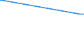 KN 16025039 /Exporte /Einheit = Preise (Euro/Tonne) /Partnerland: Eritrea /Meldeland: Europäische Union /16025039:Fleisch Oder Schlachtnebenerzeugnisse von Rindern, Zubereitet Oder Haltbar Gemacht, Gegart, in Luftdicht Verschlossenen Beh„ltnissen (Ausg. Wrste und Žhnl. Erzeugnisse, Solche in Form von Fein Homogenisierten Zubereitungen, Aufgemacht fr den Einzelverkauf zur Ern„hrung von Kindern Oder zum Di„tgebrauch in Beh„ltnissen mit Einem Inhalt von <= 250 g, Zubereitungen aus Lebern, Extrakte und S„fte von Fleisch Sowie Corned Beef)